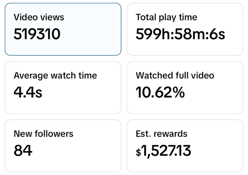 TikTok key metrics: 519,310 views, $1,527.13 estimated rewards